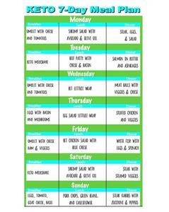 Keto Meal Plans for Couples